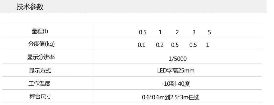 超低台麵電子地磅參數